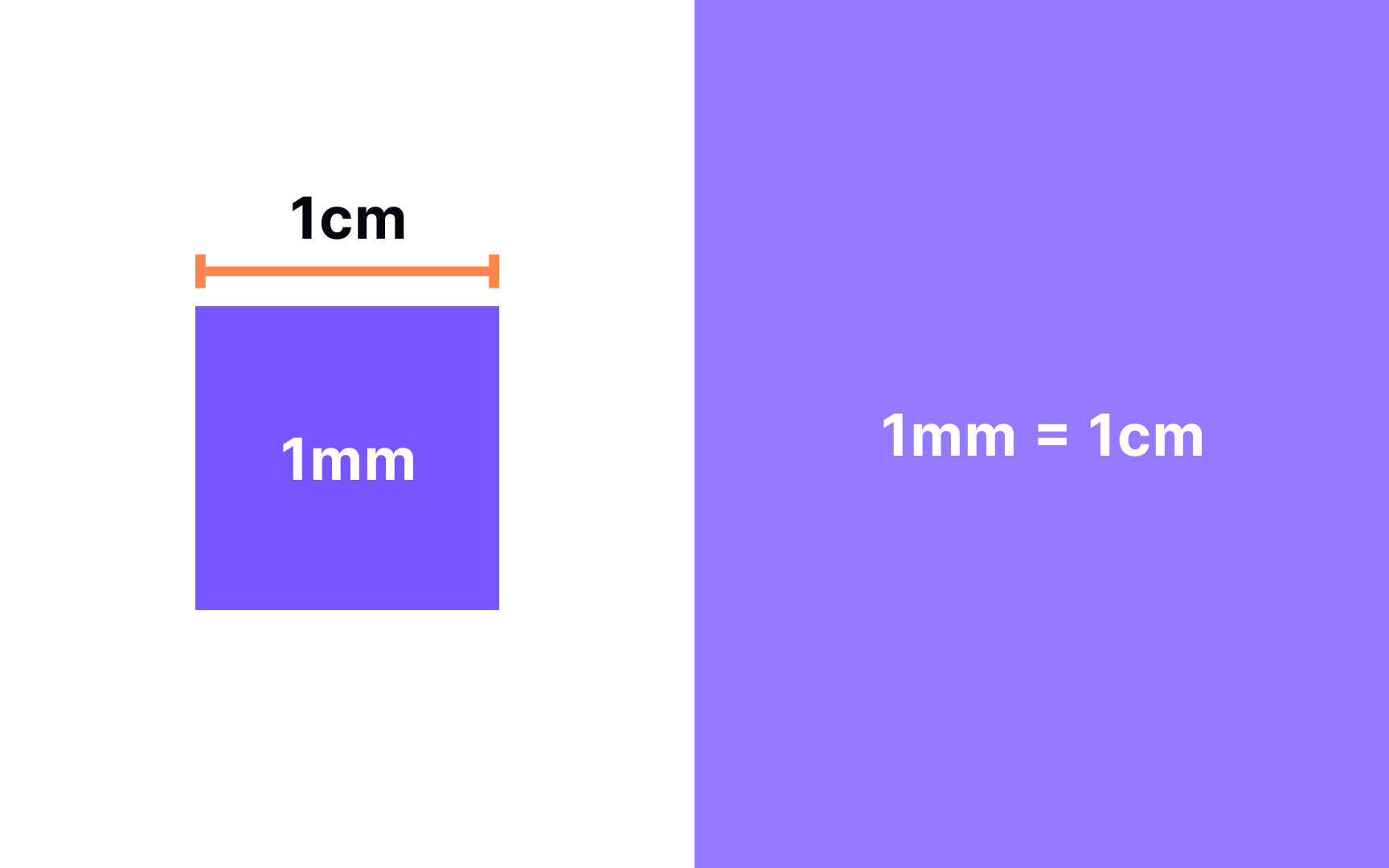 CSS millimeters (mm) Bad Practice