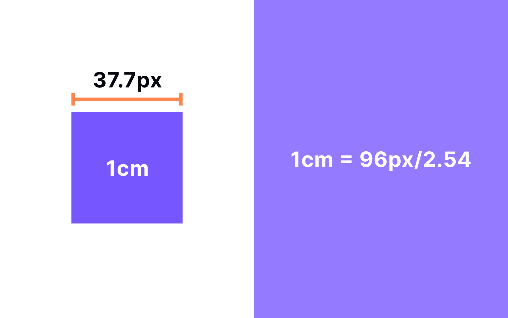 CSS centimeters (cm) Best Practice
