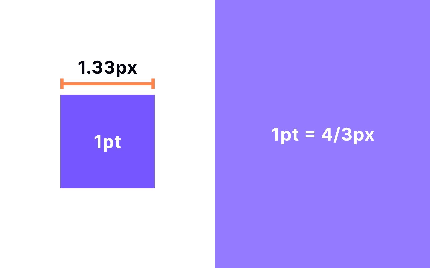CSS points (pt) Best Practice