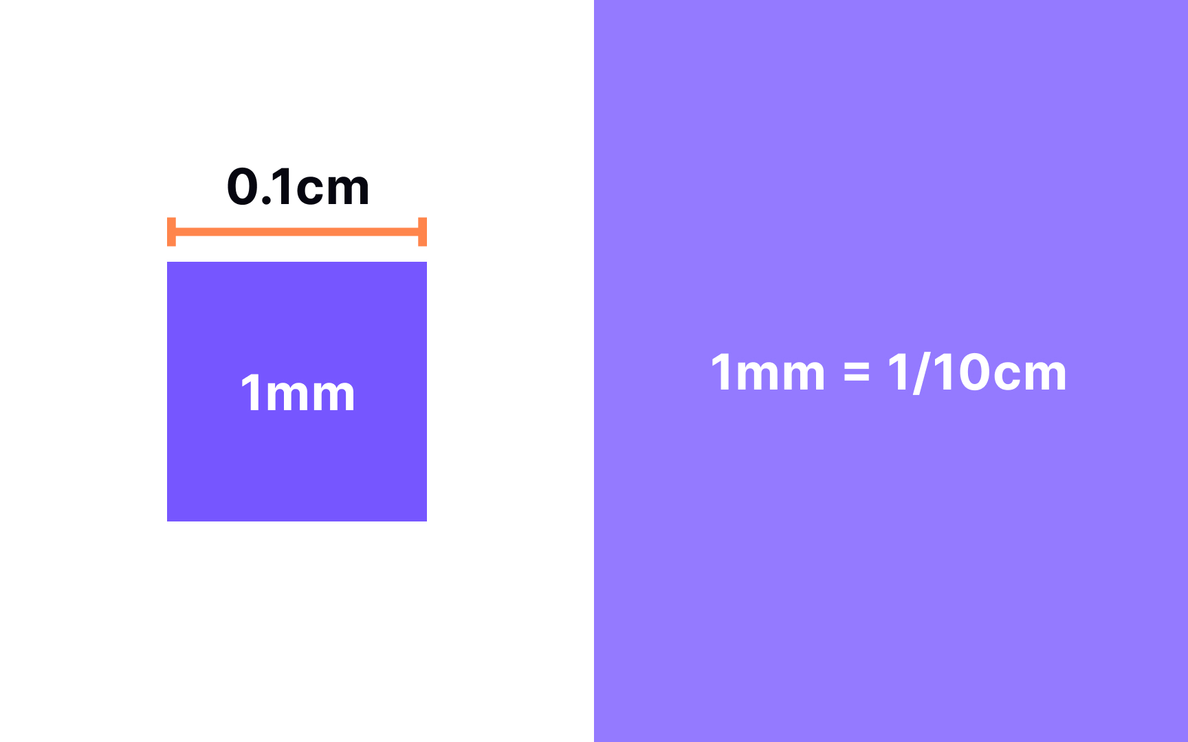 CSS millimeters (mm) Best Practice