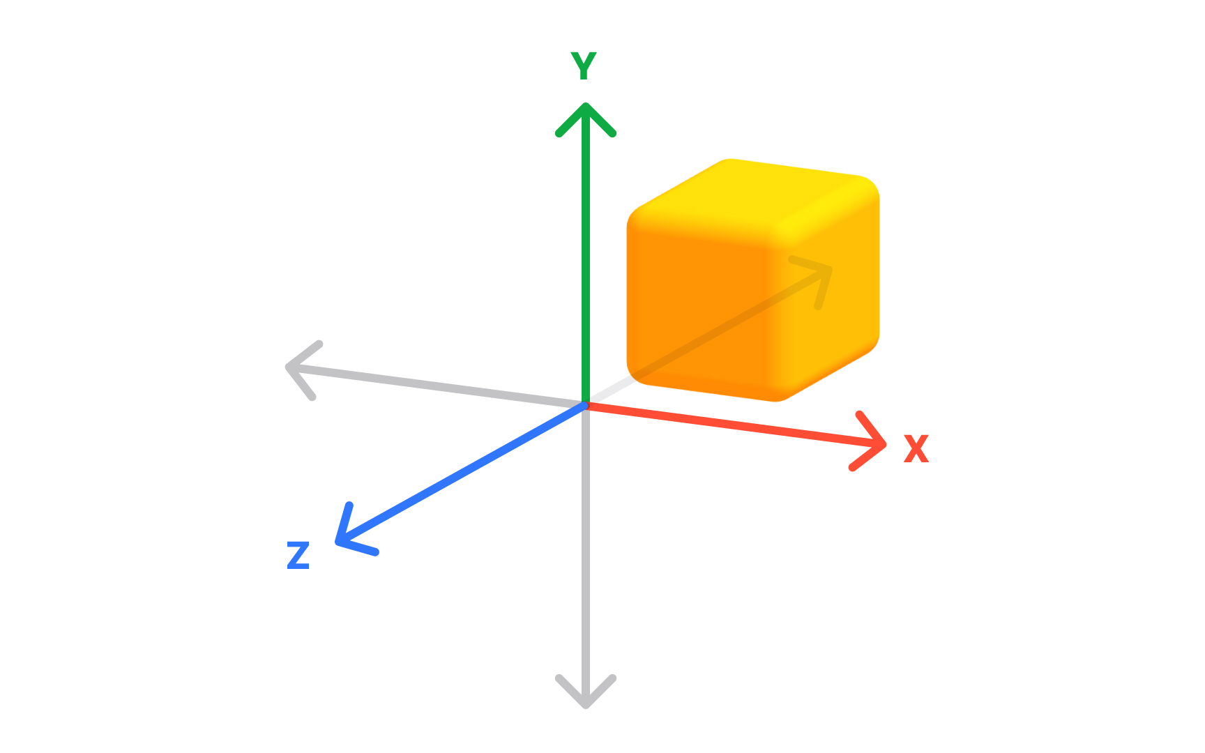 3D Cartesian coordinate system