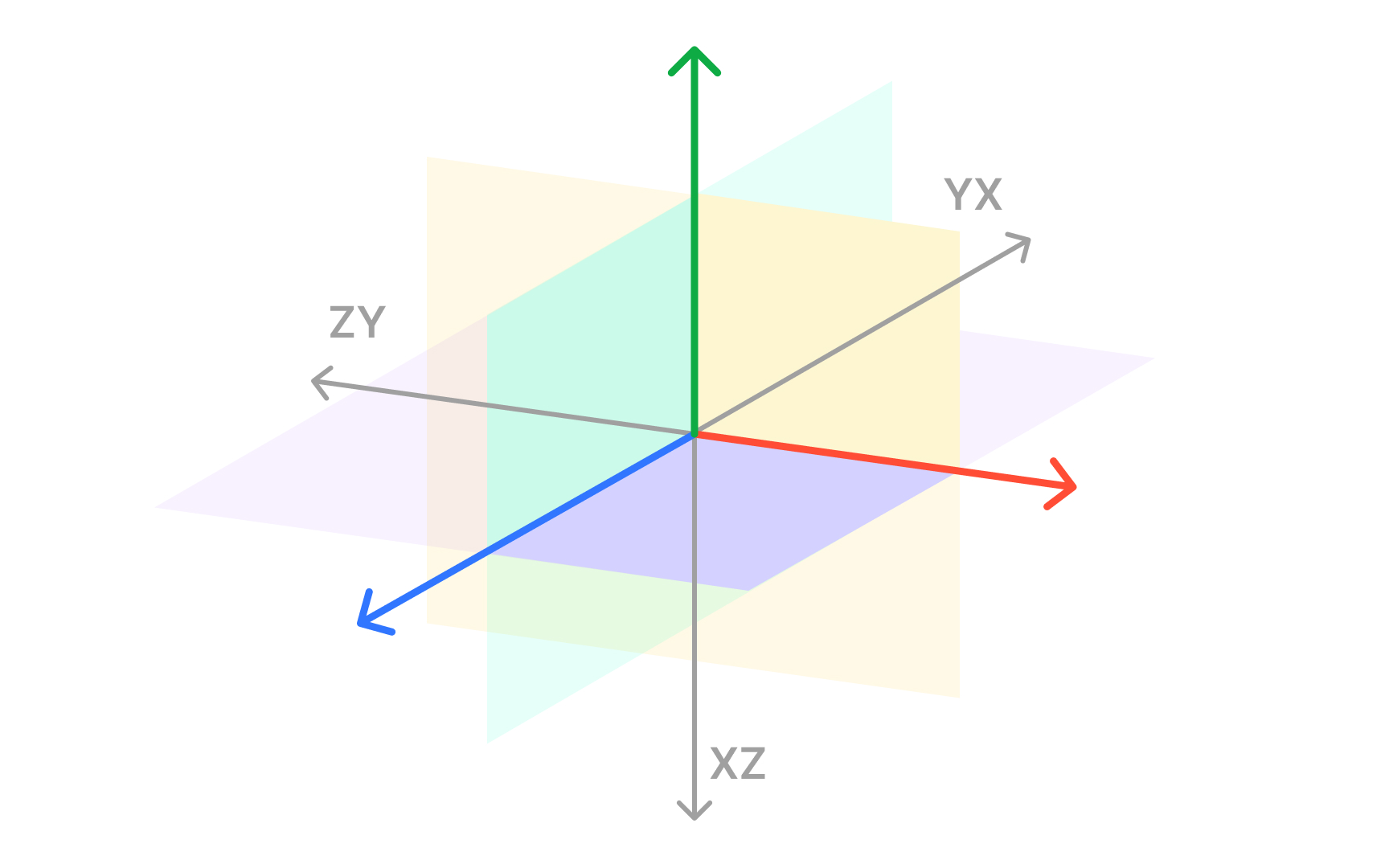 Coordinate plane