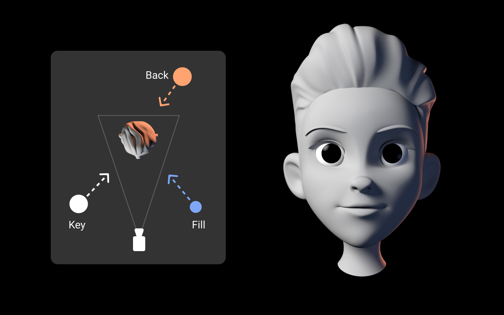 Three-point lighting