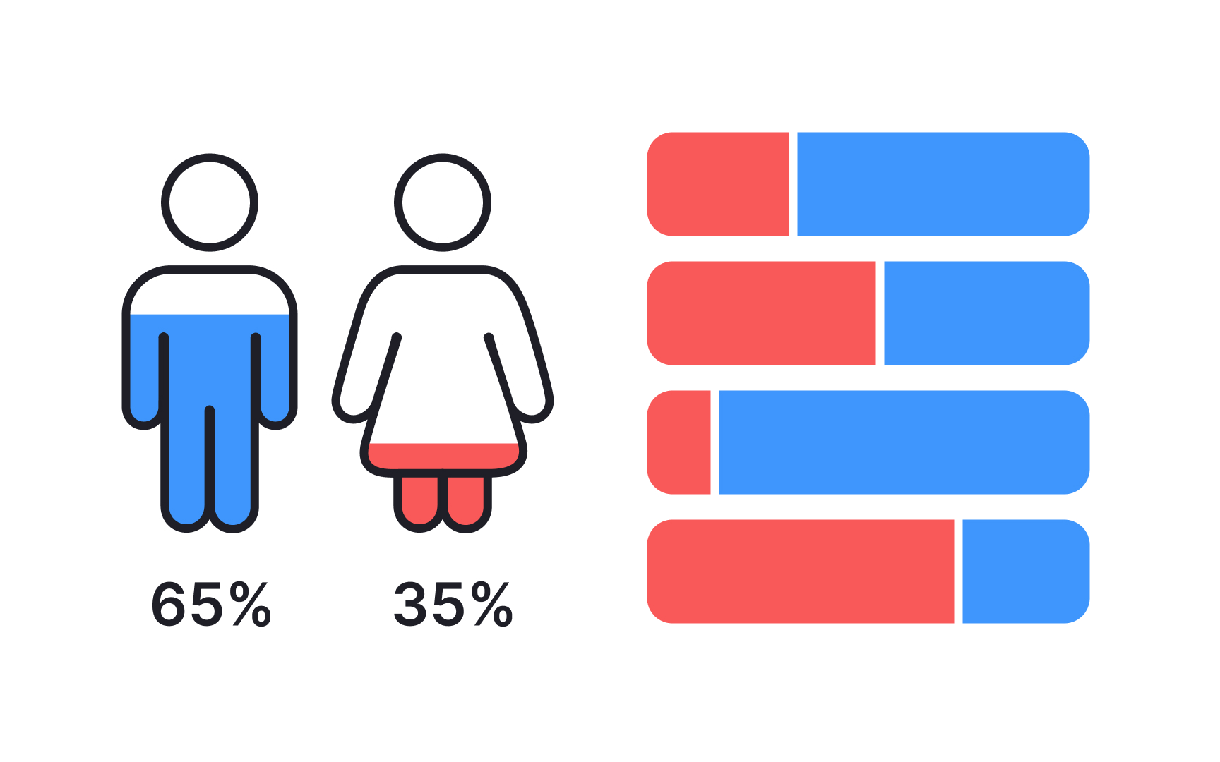 Demographic profiling