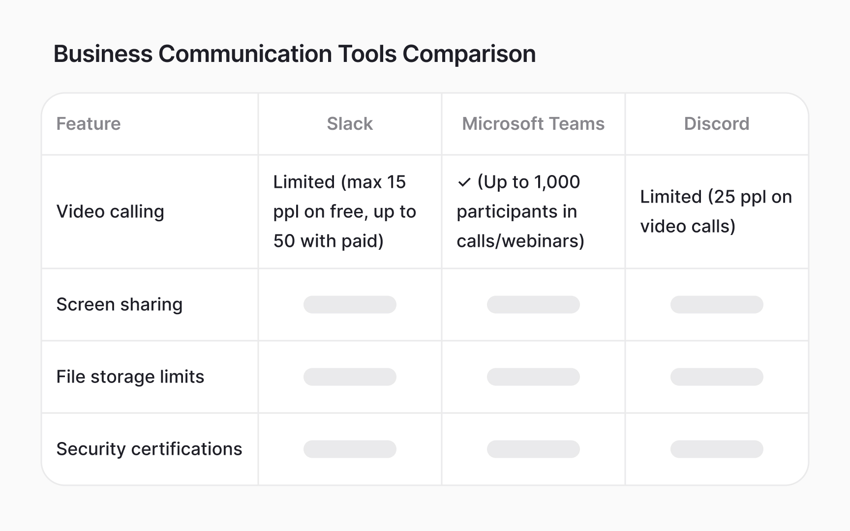Feature comparison matrices