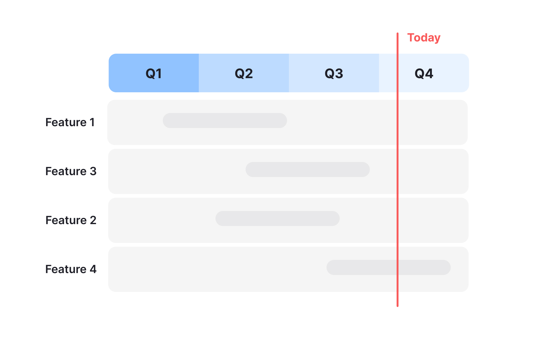 Roadmap narrative building