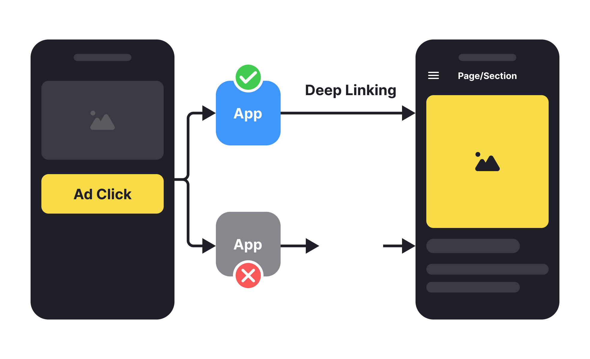 Deep Linking
