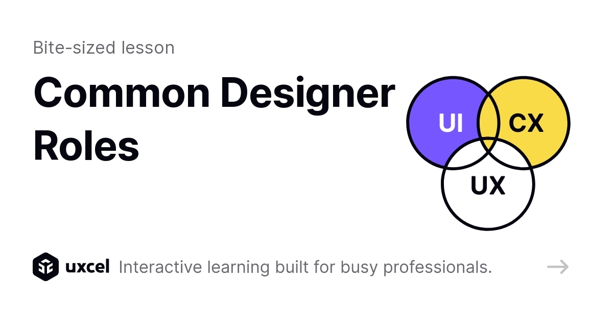 Designer Broder Lessons Common Designer Roles Interactive Lesson