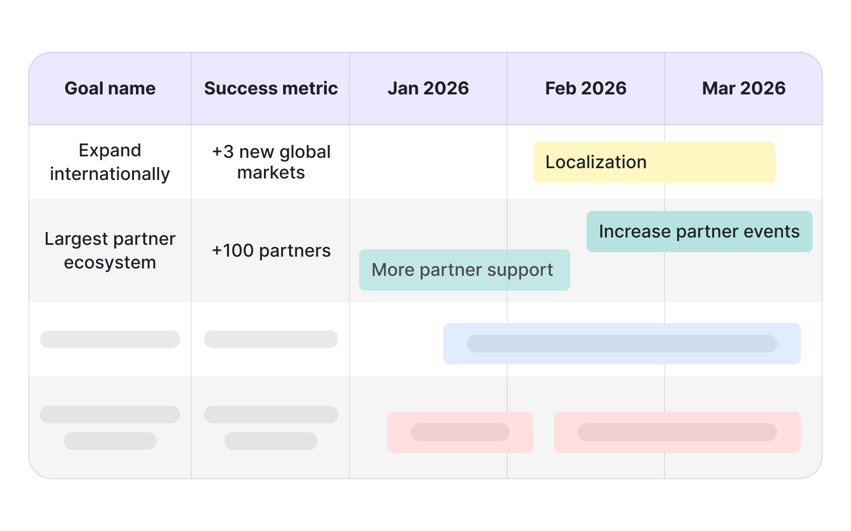 Timeline roadmap