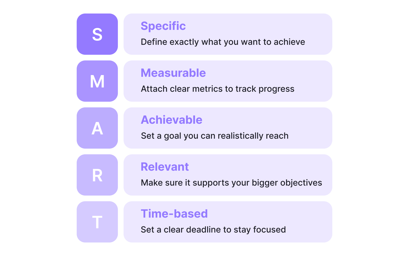 SMART goal setting