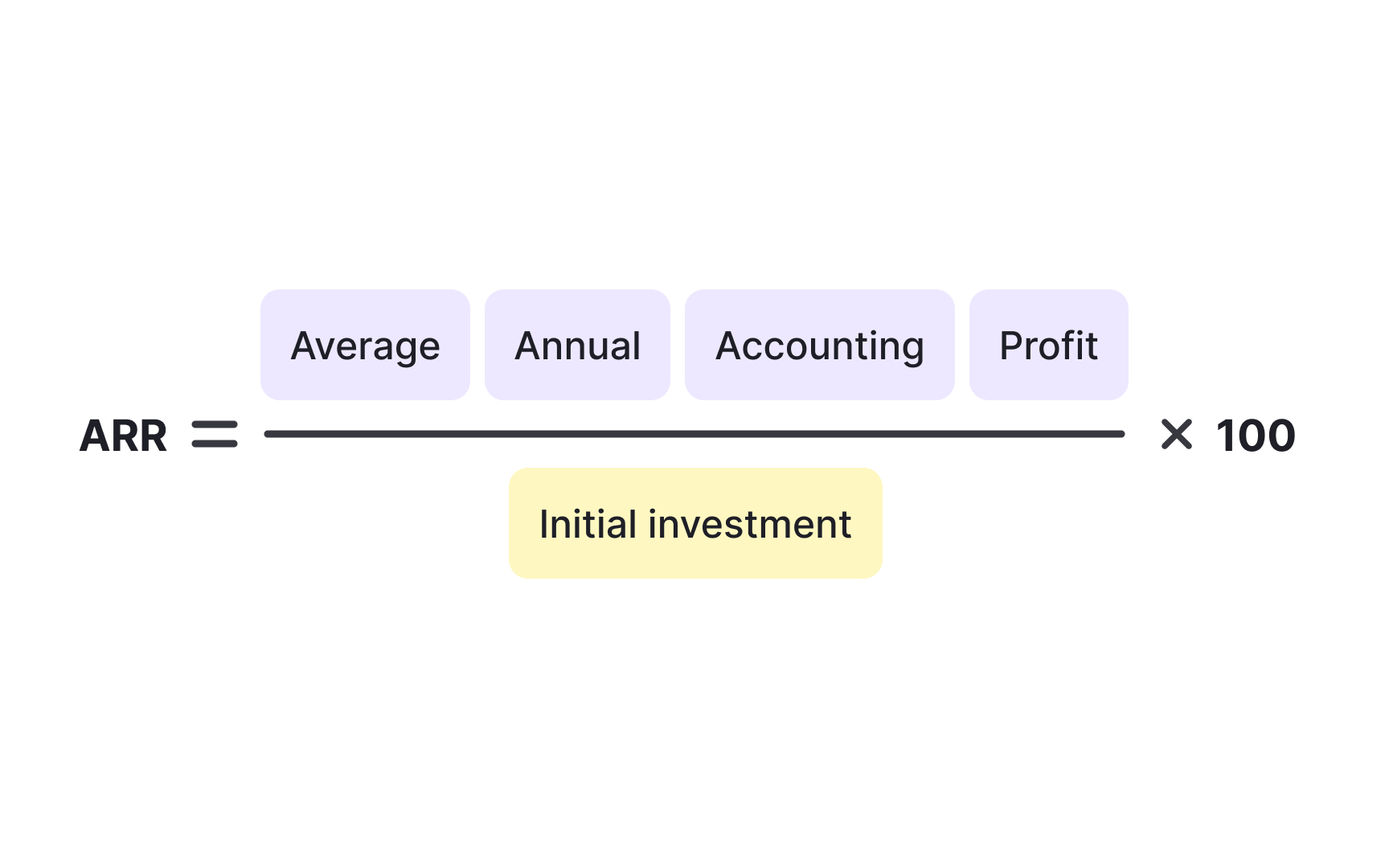 Annual recurring revenue (ARR)