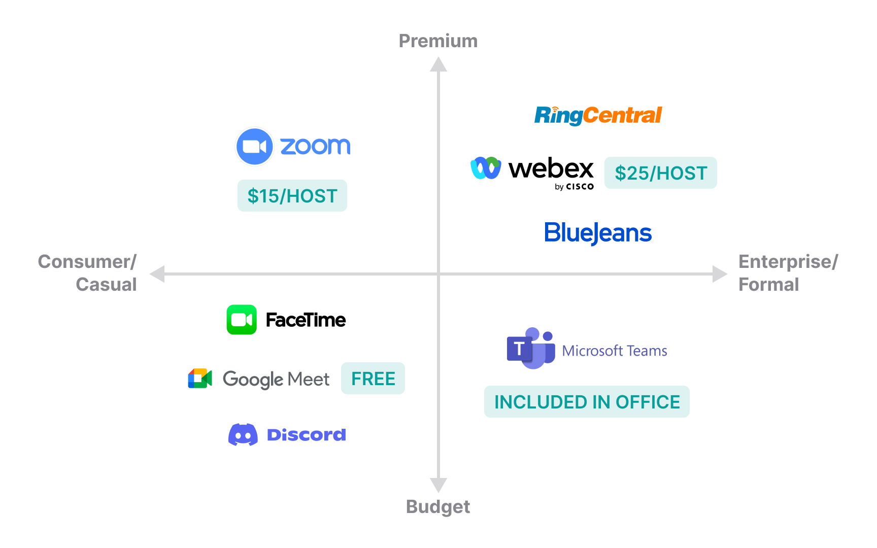 Competitive landscape