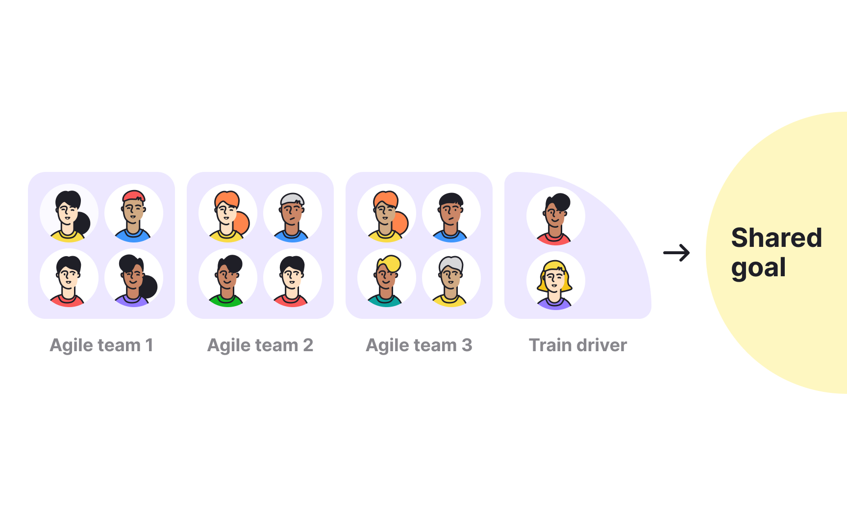 Agile Release Train (ART)