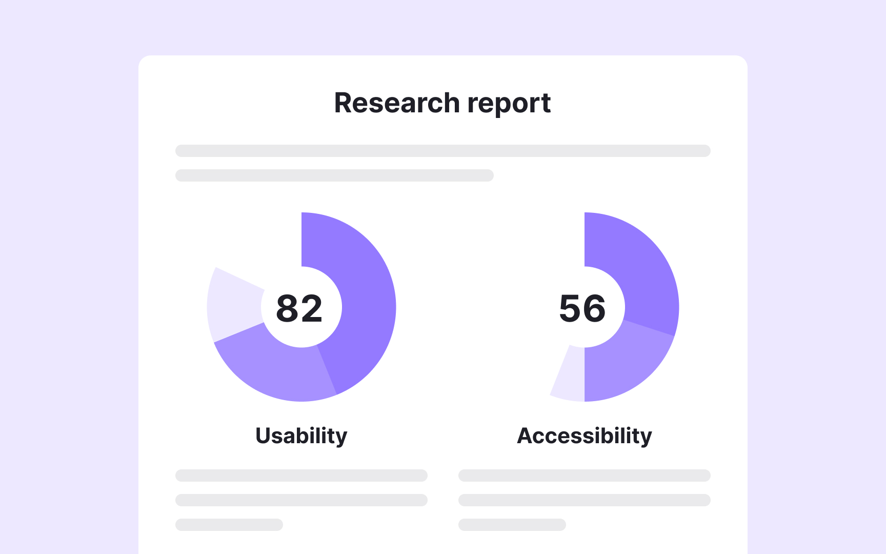 Report accessibility research findings