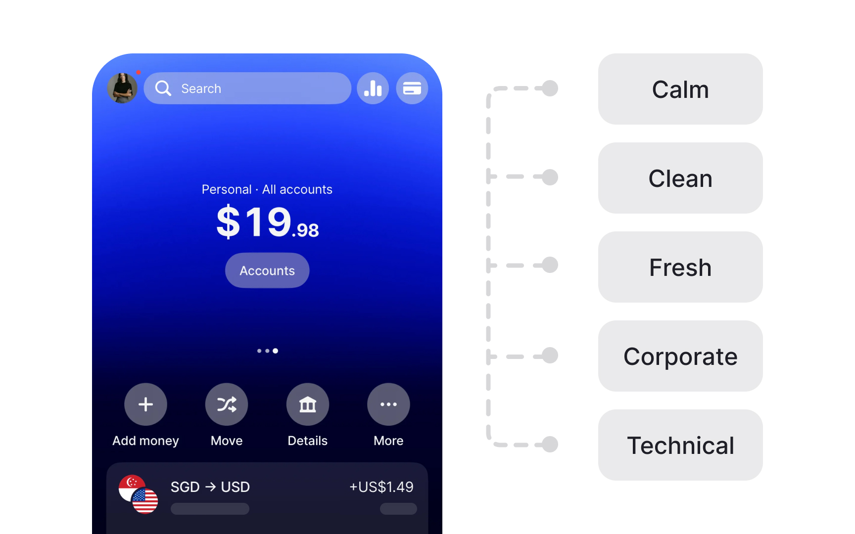 Desirability studies