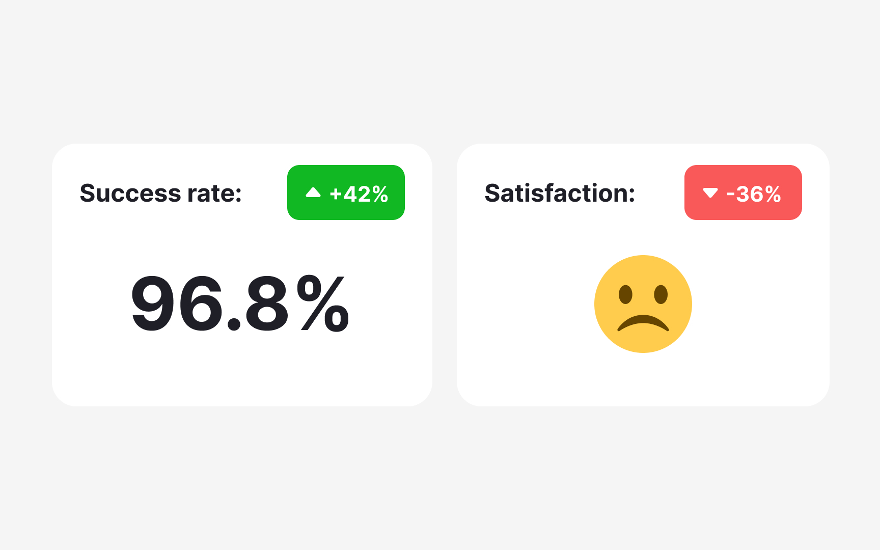 How to handle contradictory research results