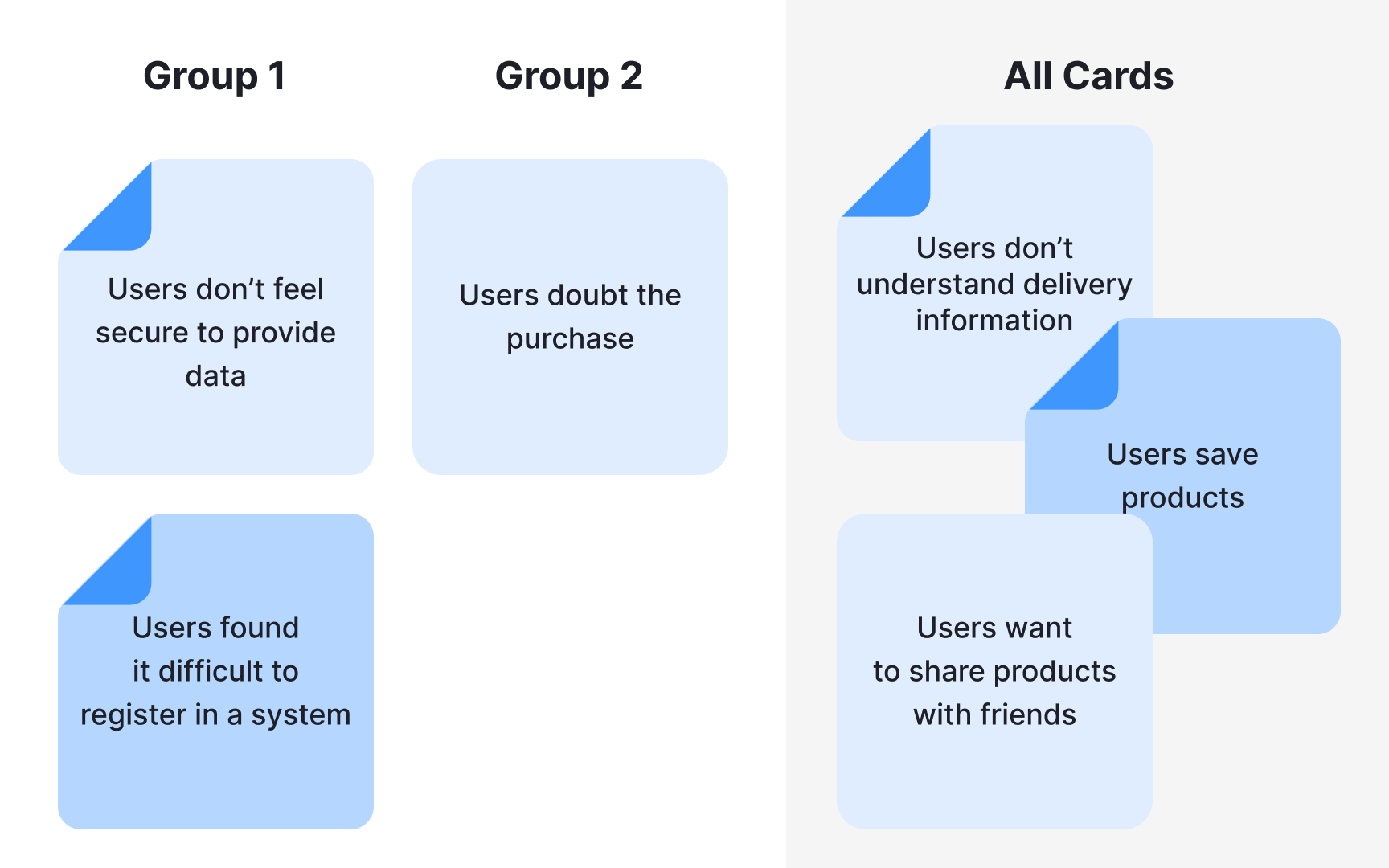 How to synthesize research findings