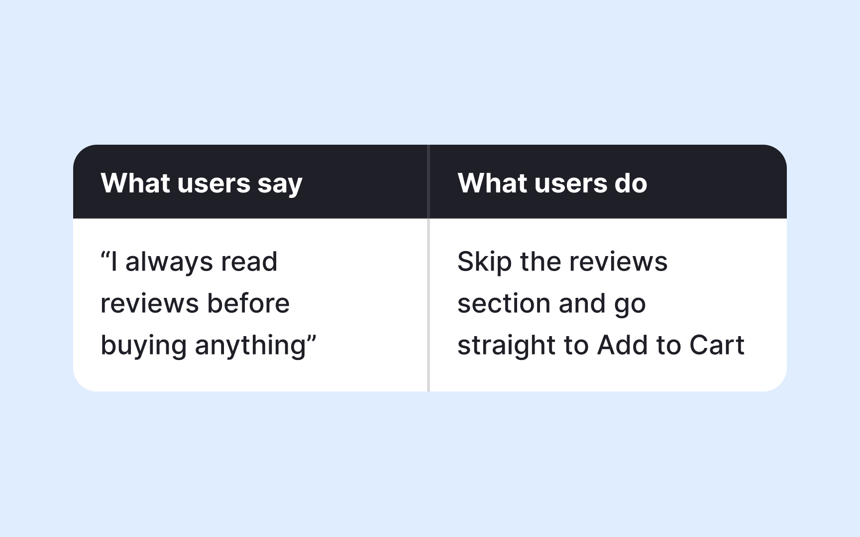How to analyze attitudinal data in UX research