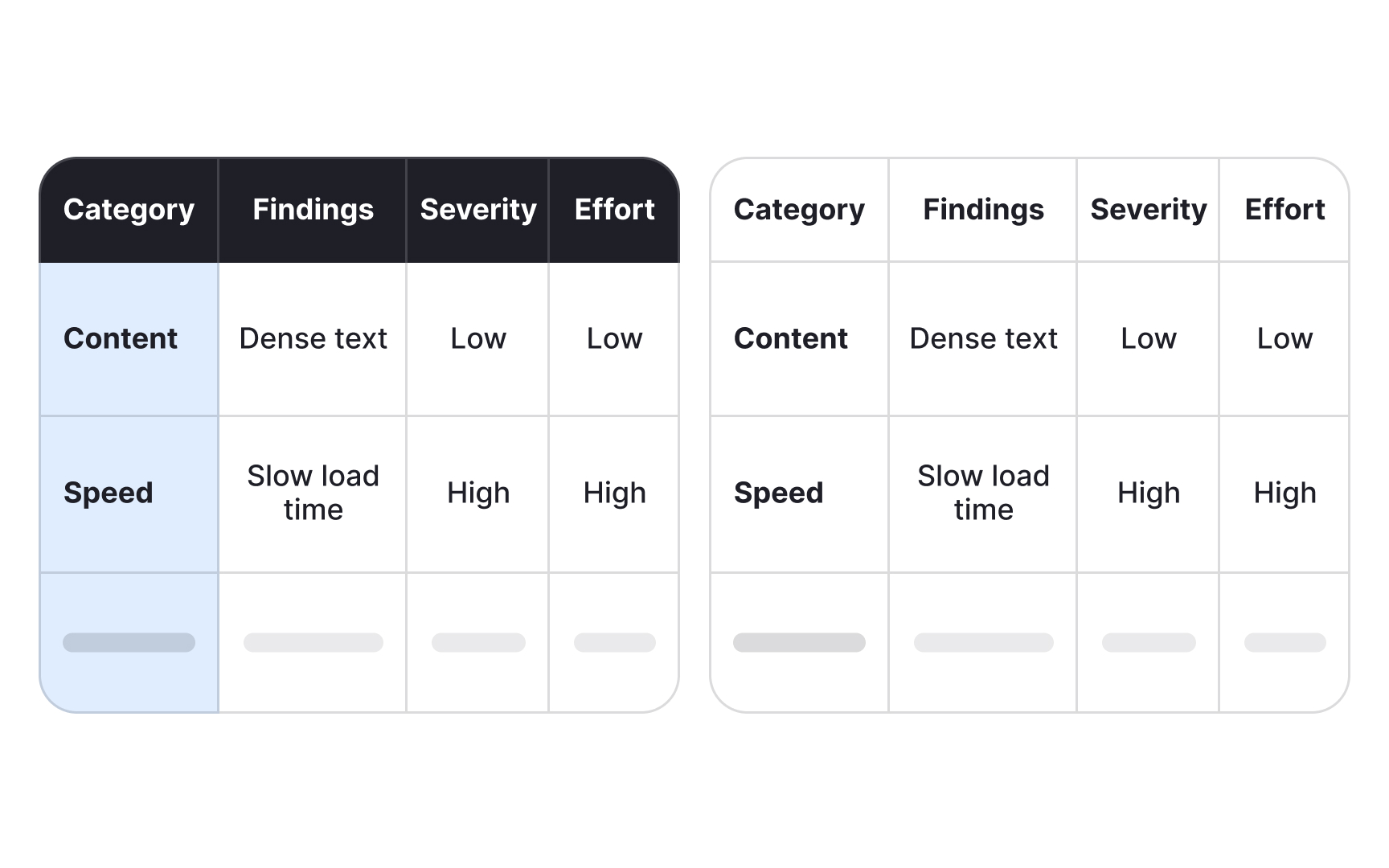 Use a consistent format when logging research notes