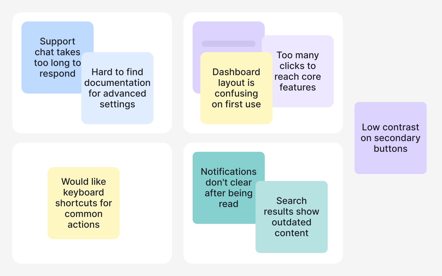Use affinity mapping to find patterns across research sessions