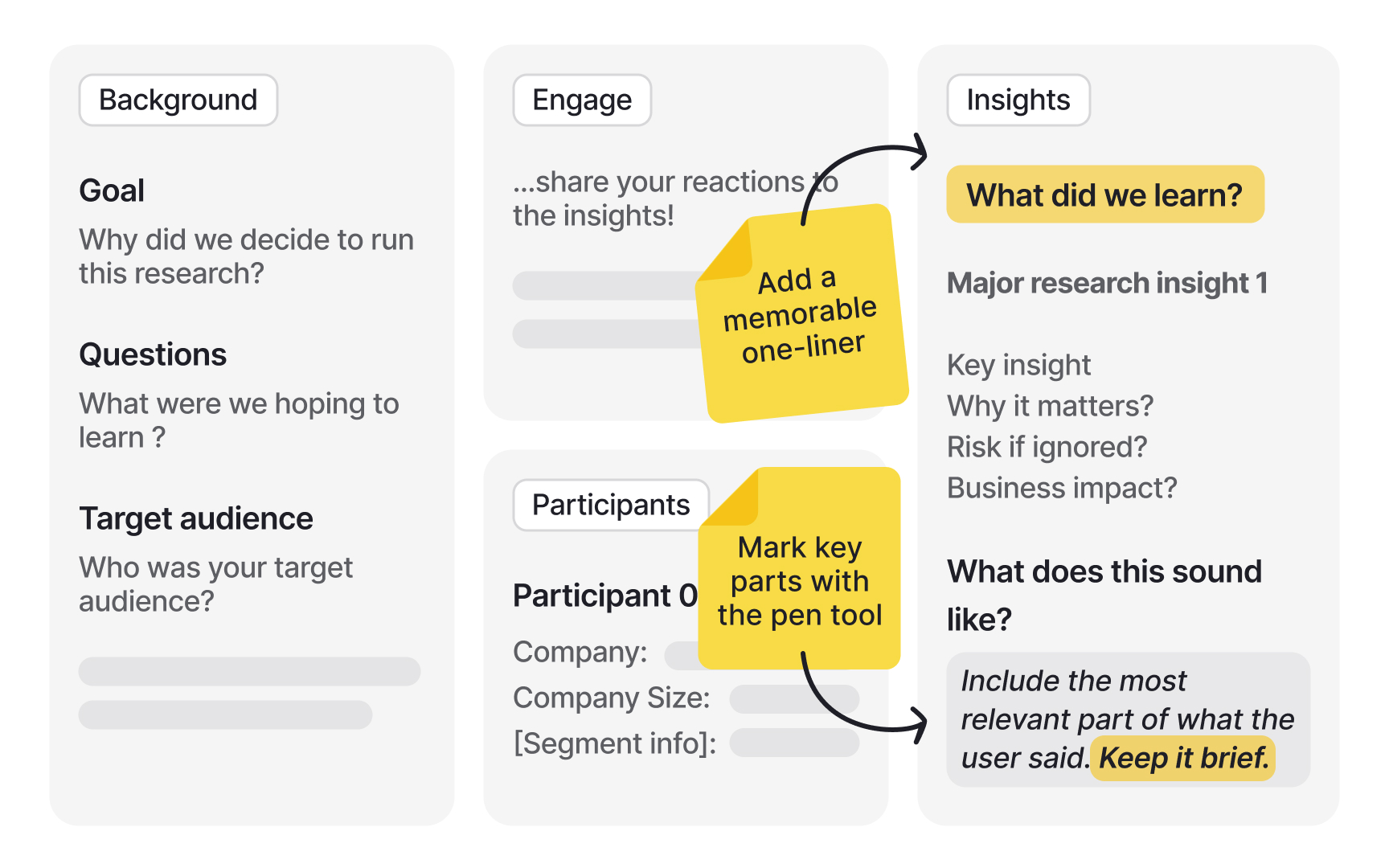 Use a board and sticky notes to structure a group debrief