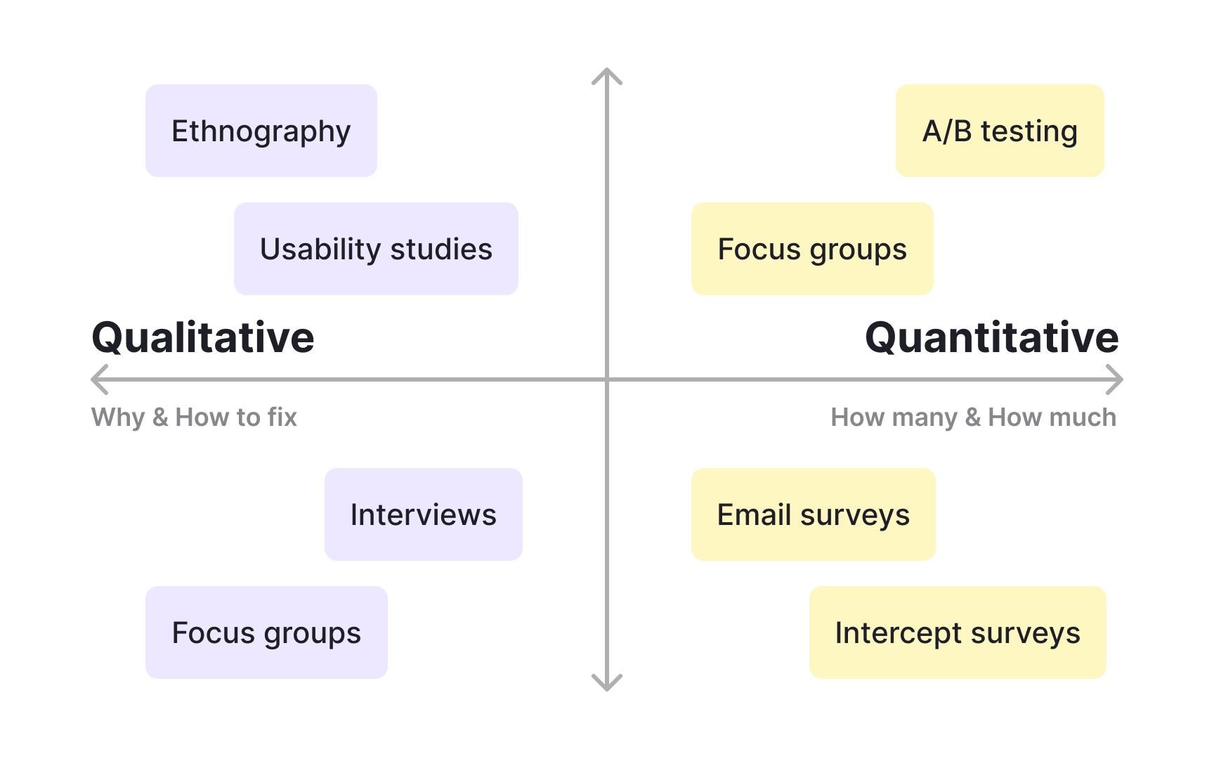 Qualitative vs. quantitative research methods