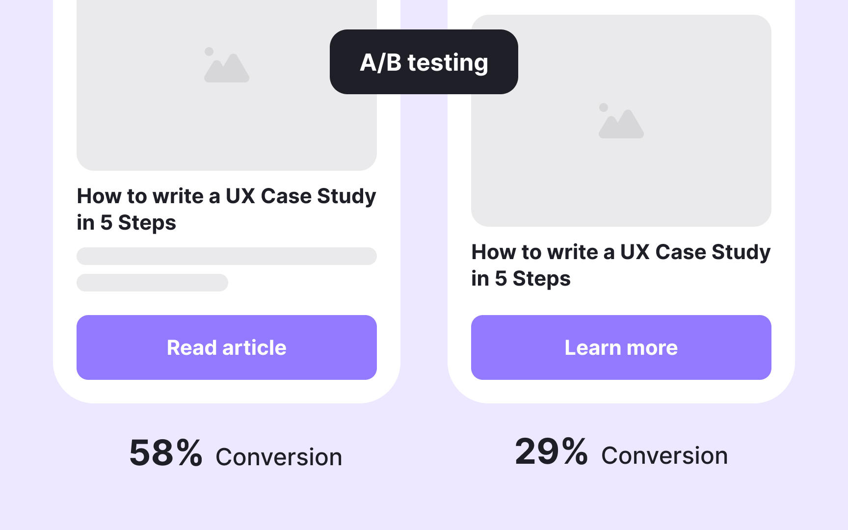 Find the right method for user wants research Best Practice
