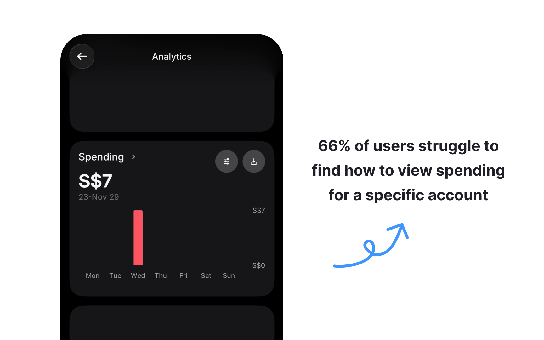 What user research doesn’t do