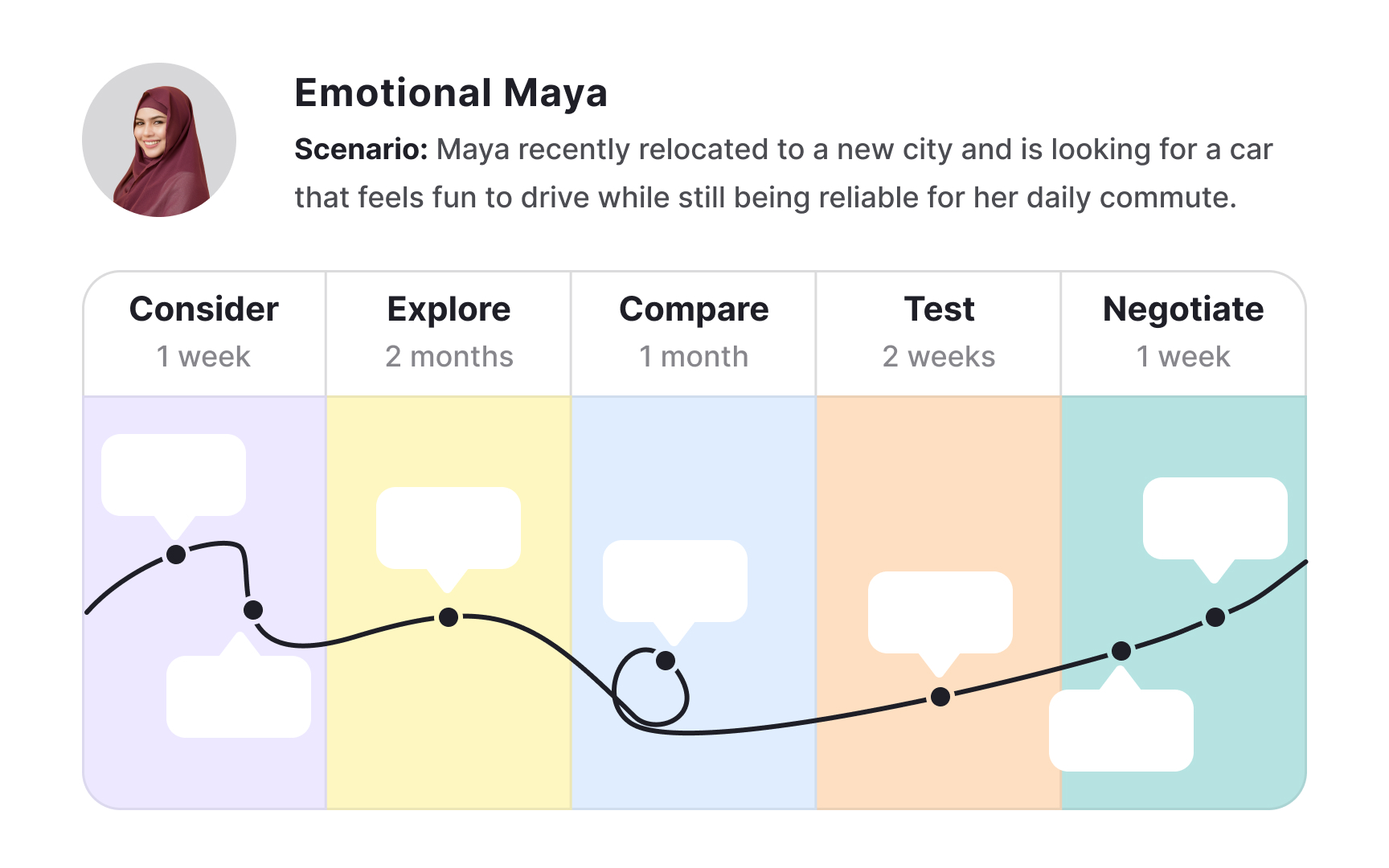 Critical elements of a customer journey map