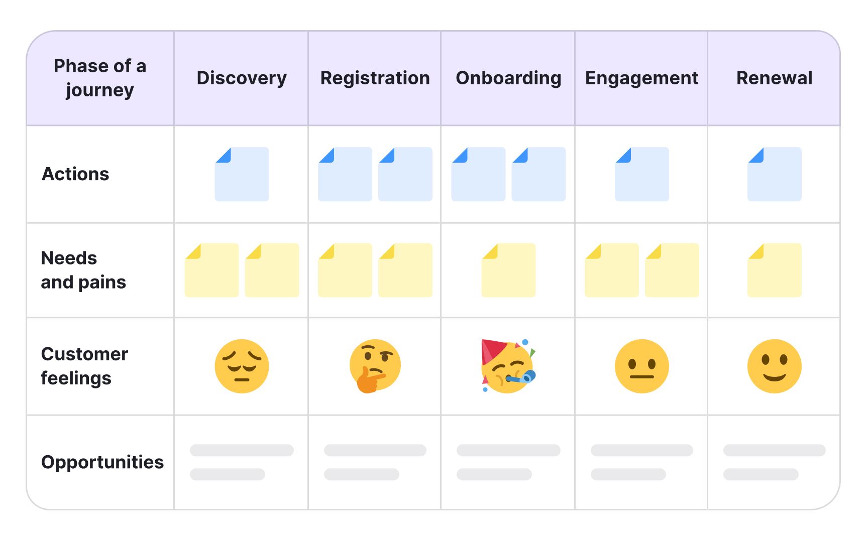 Customer journey maps in UX research