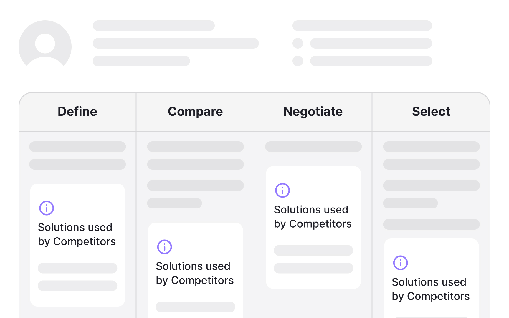 Analyze competitors using your journey map