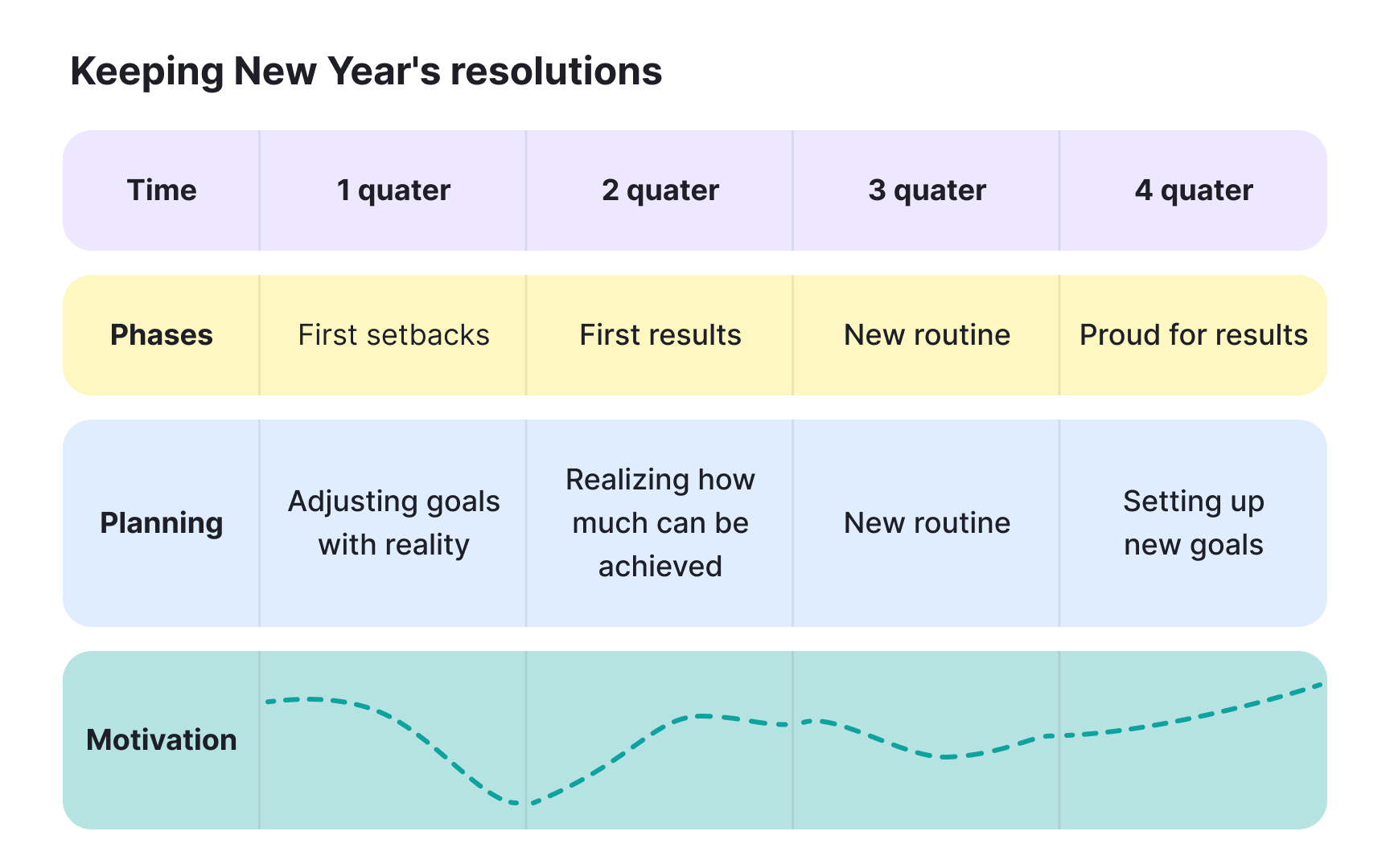 Experience maps in UX research