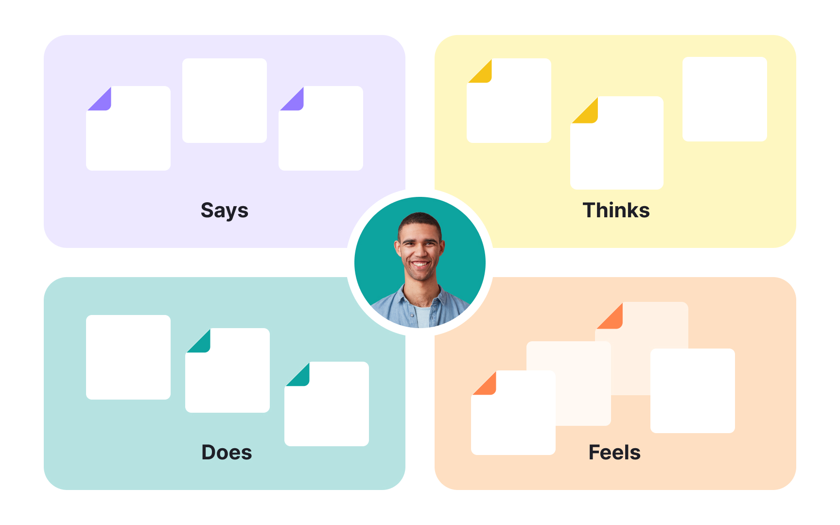 What's an empathy map? Best Practice