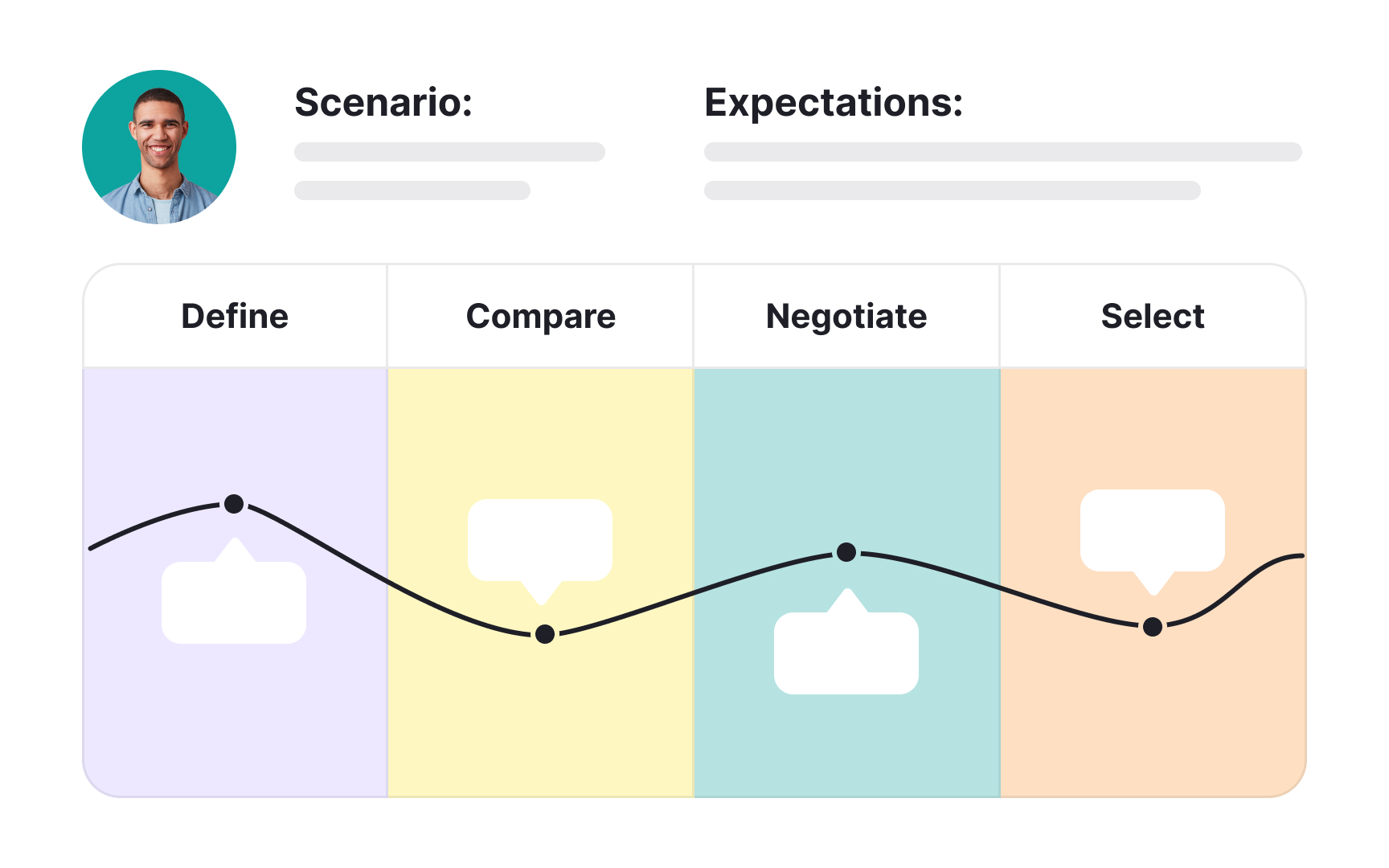 What's an empathy map? Bad Practice