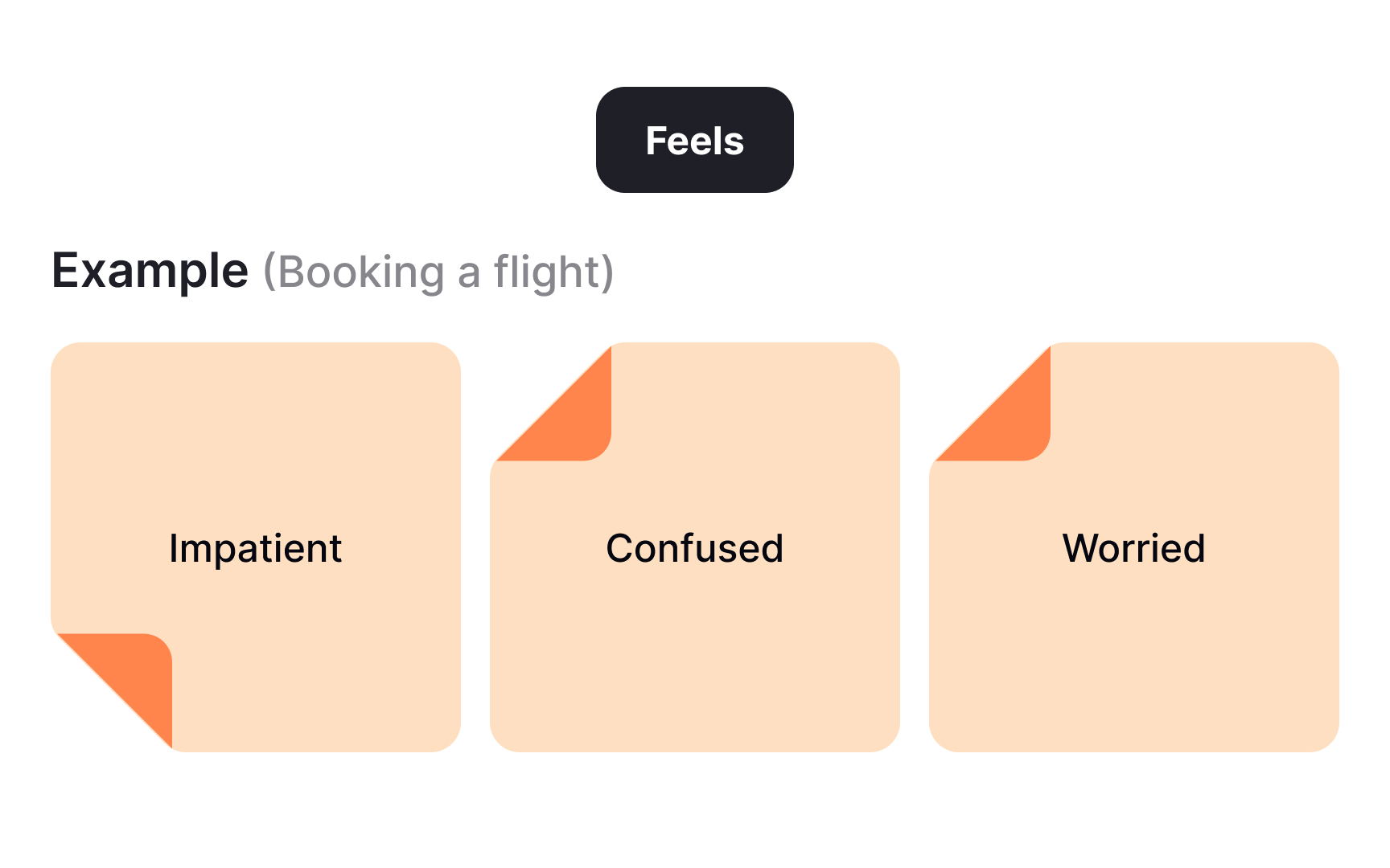 The “Feels” quadrant in empathy mapping