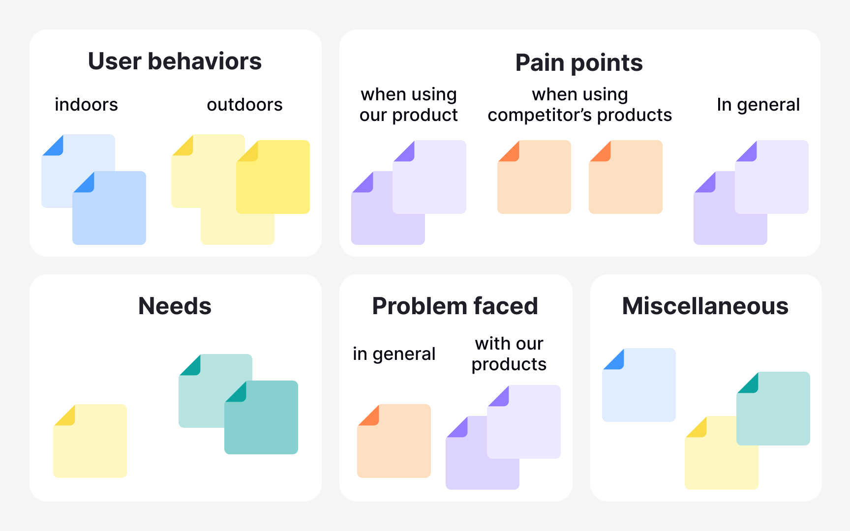 Group similar notes in affinity mapping