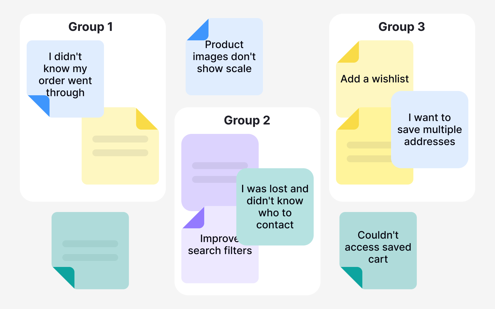 When to use an affinity diagram