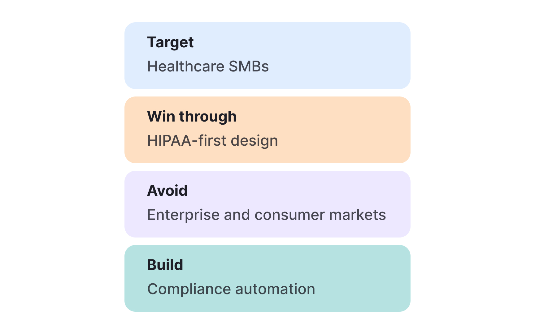 What strategy is not