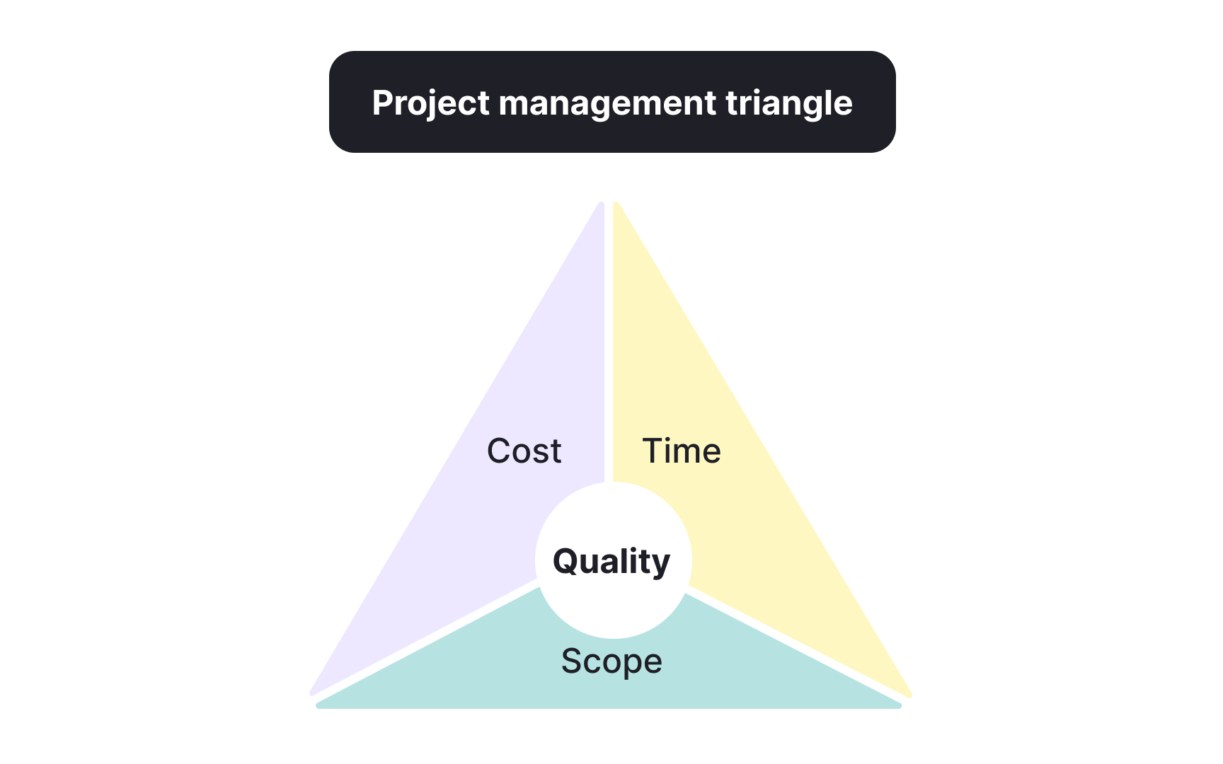Spotting constraints that can derail a roadmap