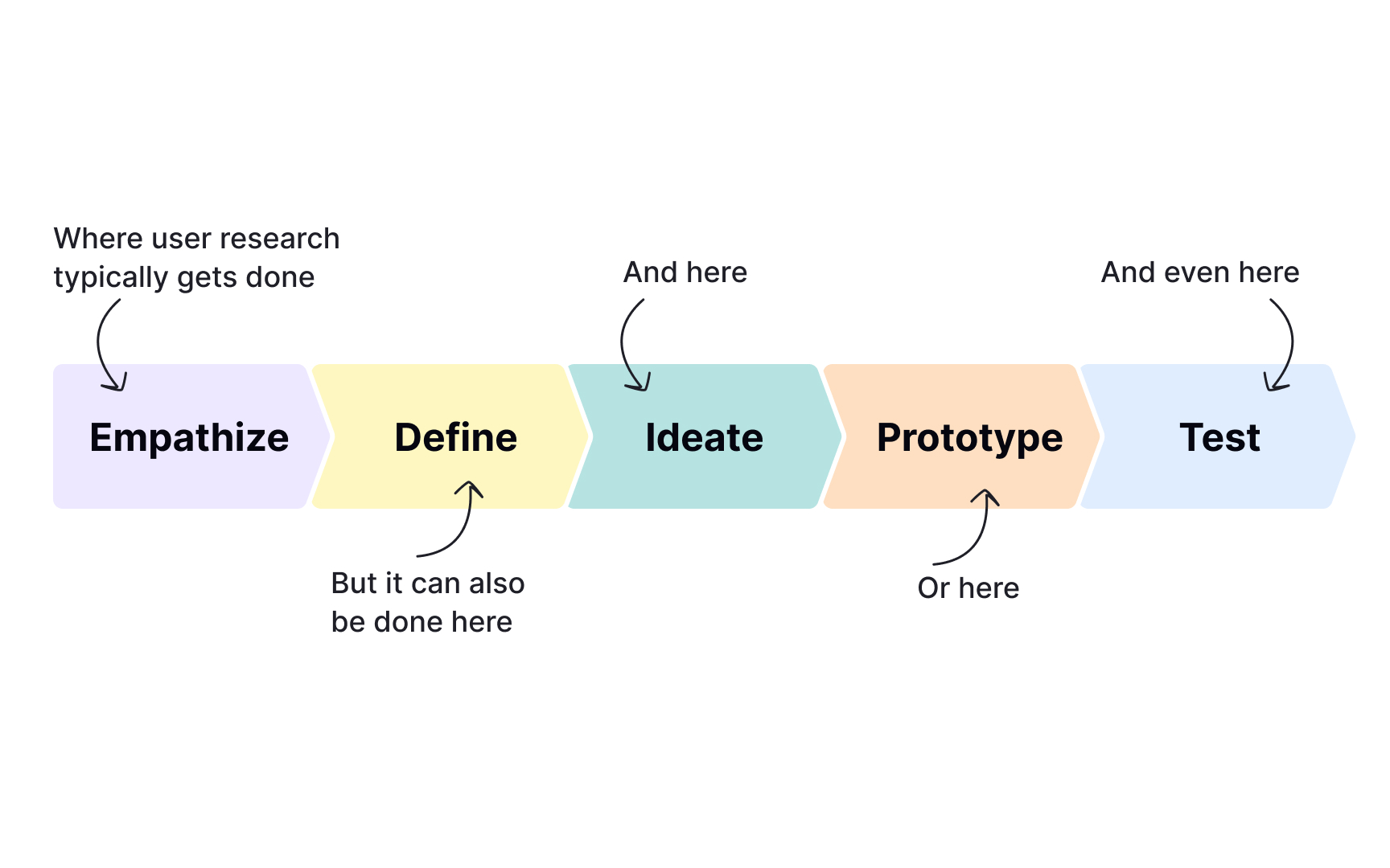 What is UX research?
