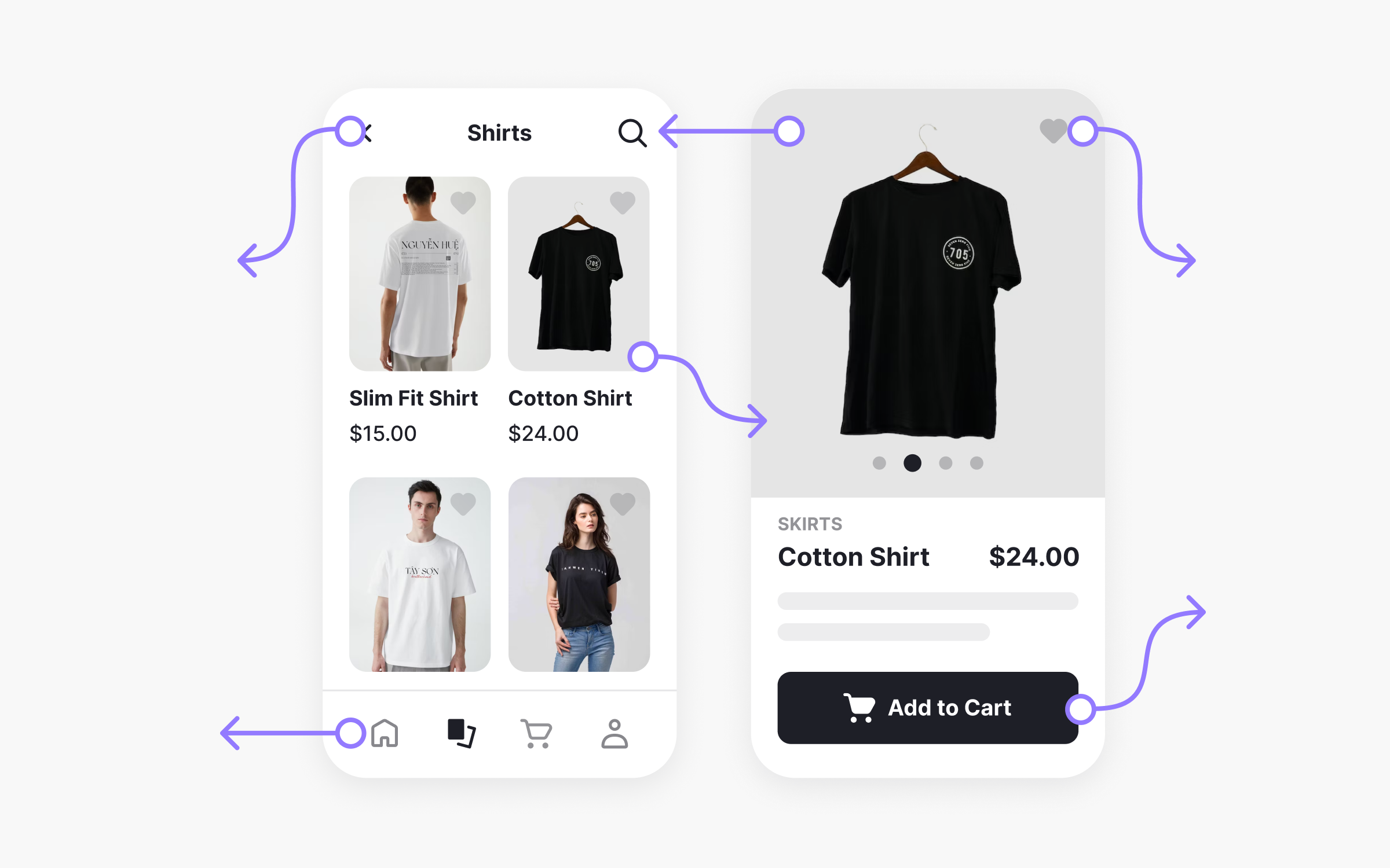 An example of an e-commerce app's prototype