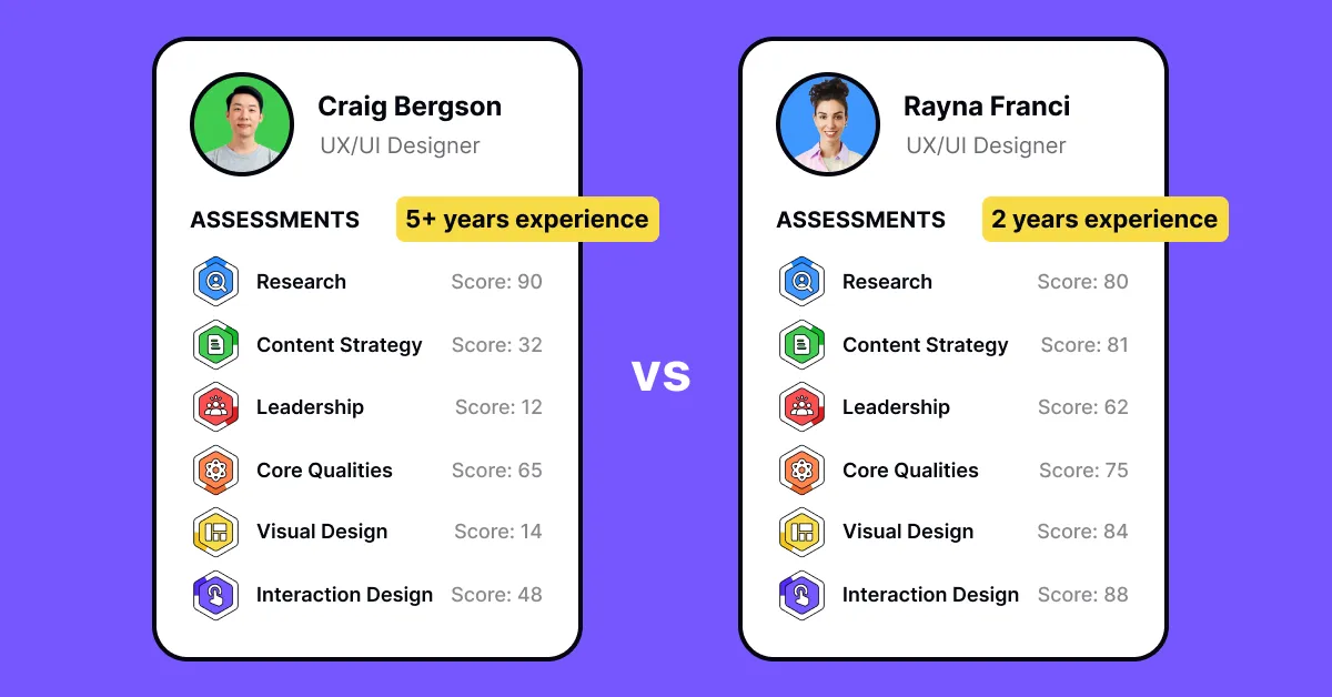 Candidates' skills are more important than their years of experience