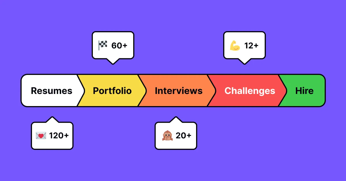 UX hiring process issues