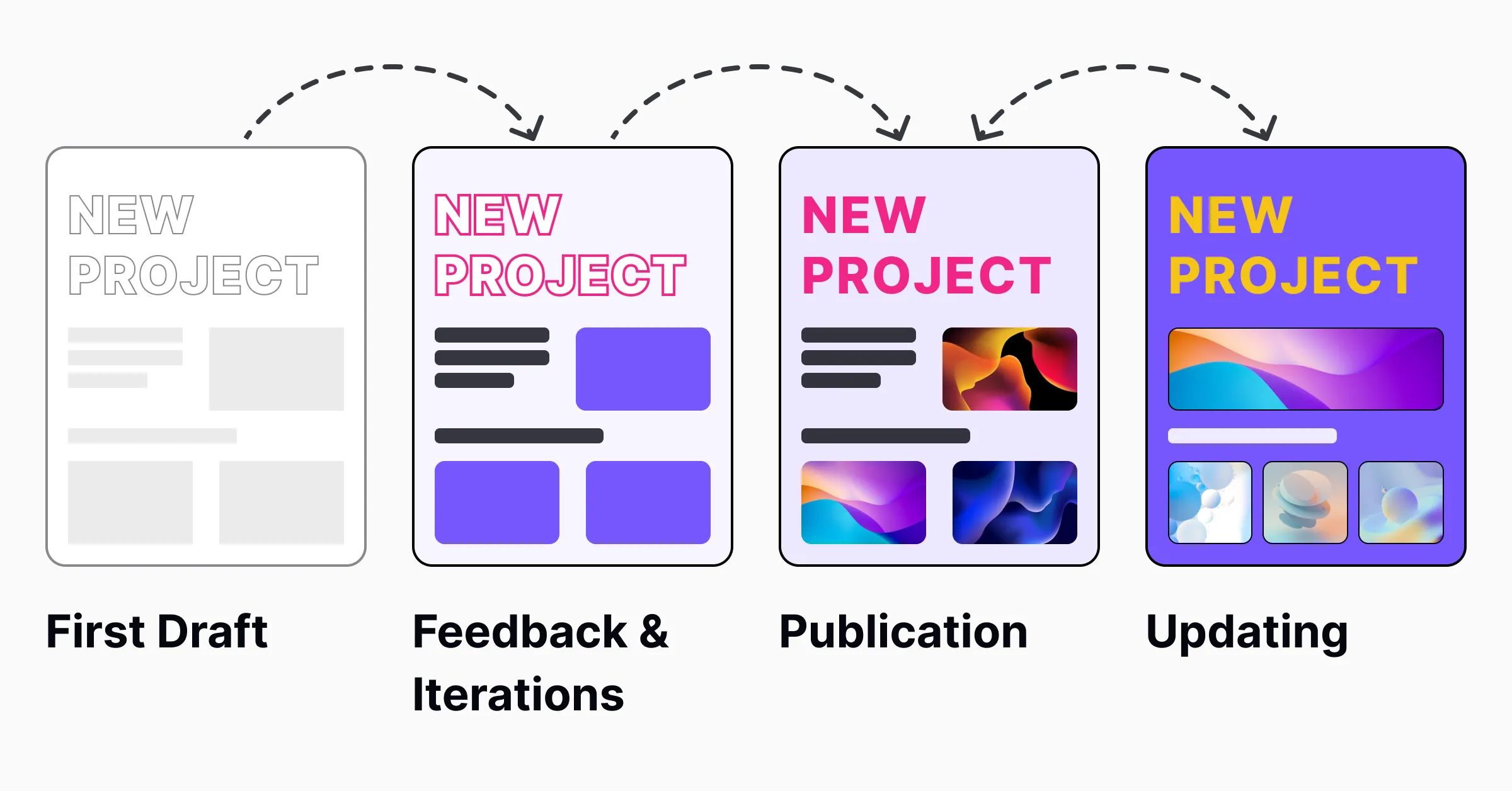 Get feedback on your portfolio and improve