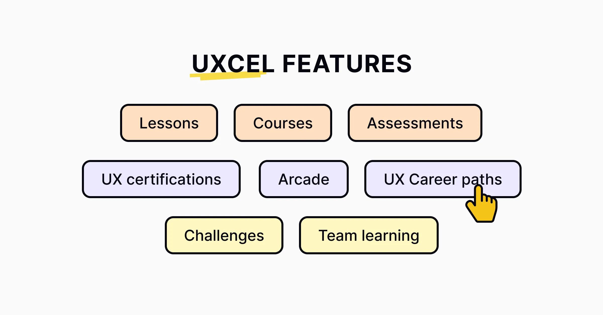 Uxcel's features