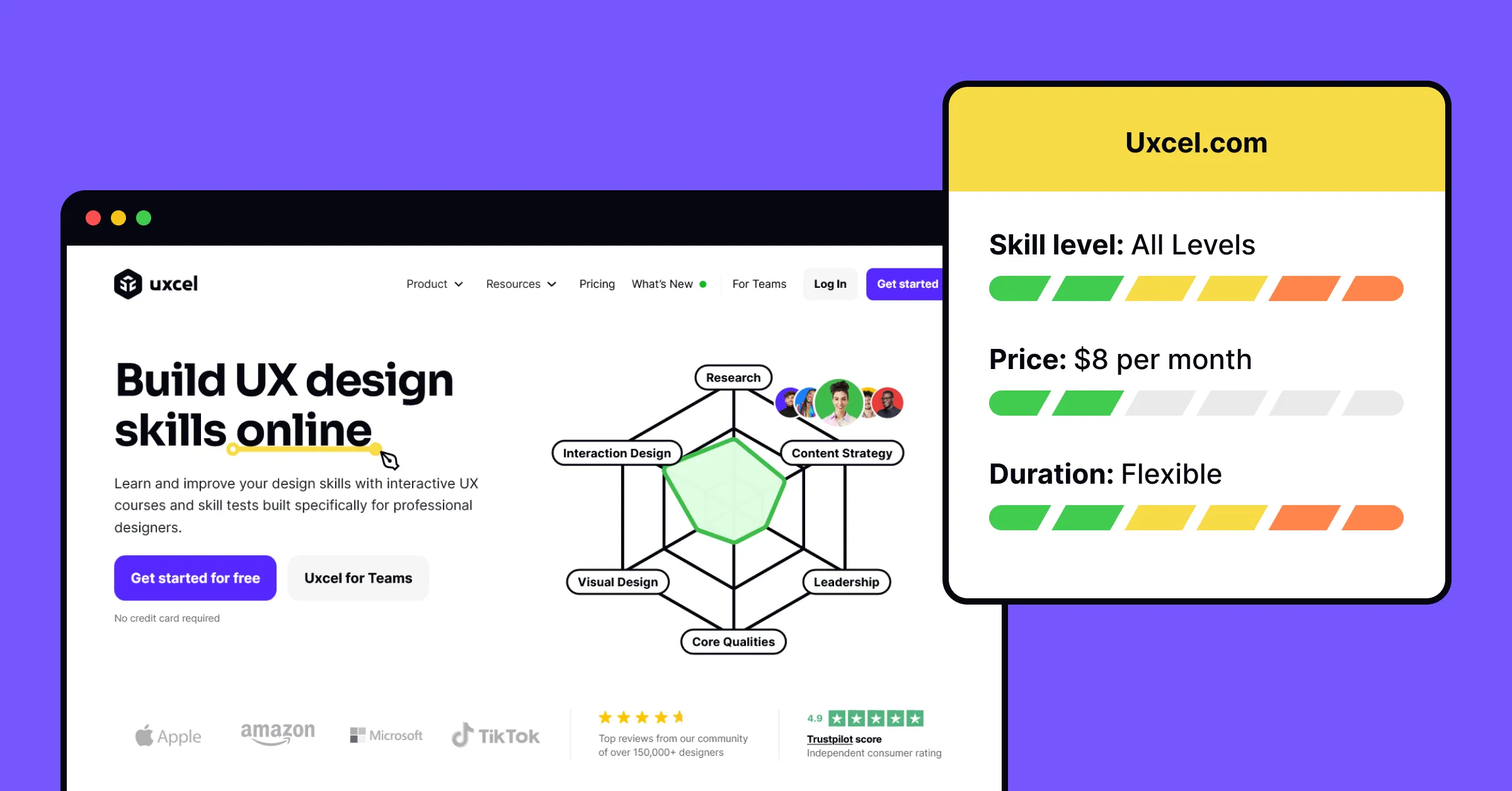 Uxcel’s UX design courses