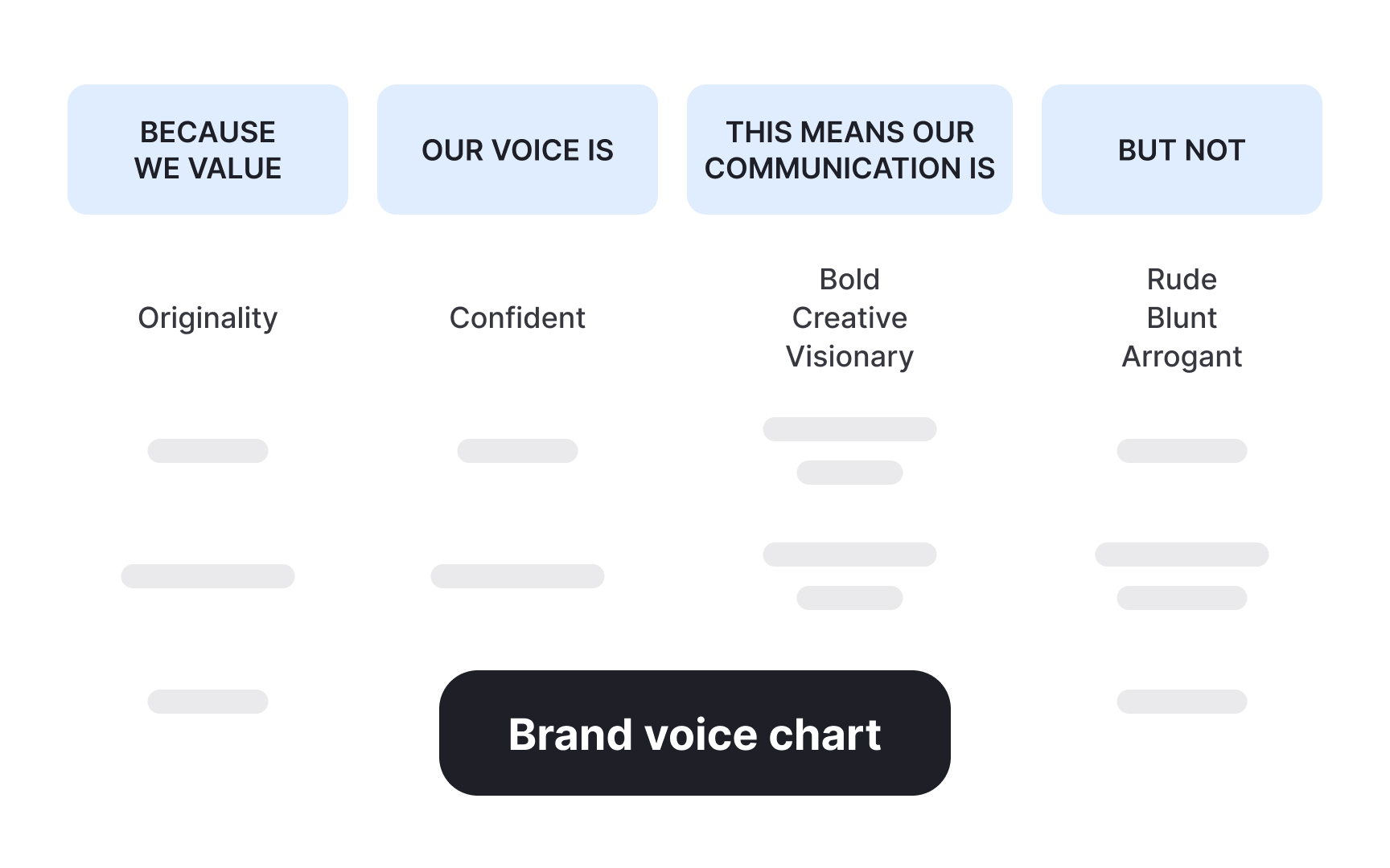 Creating guidelines for using the brand voice