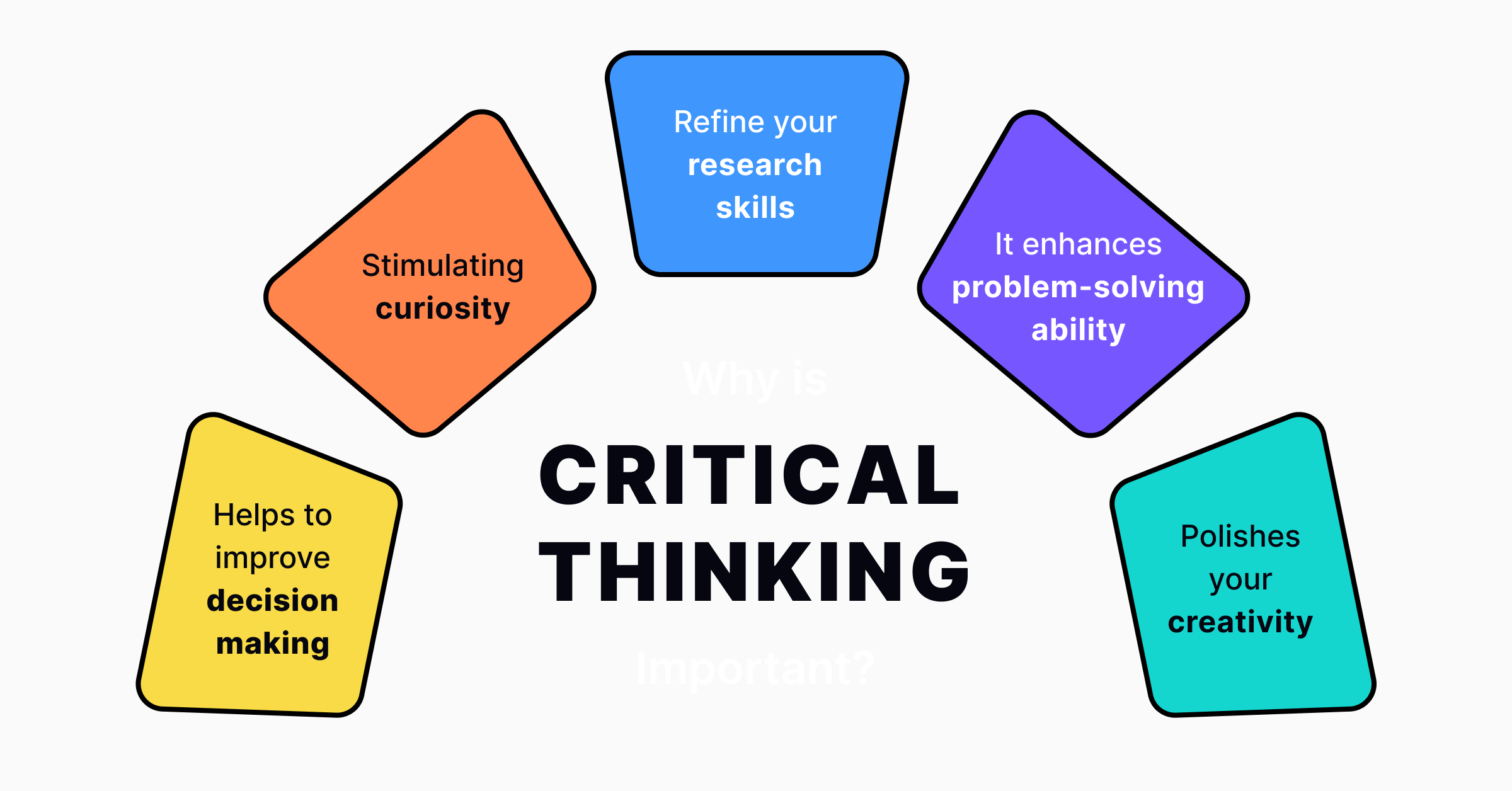 Critical thinking, curiosity, & continuous learning