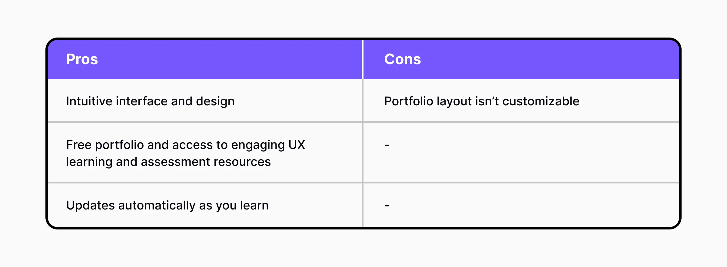 A comparative table of Uxcel's pros and cons