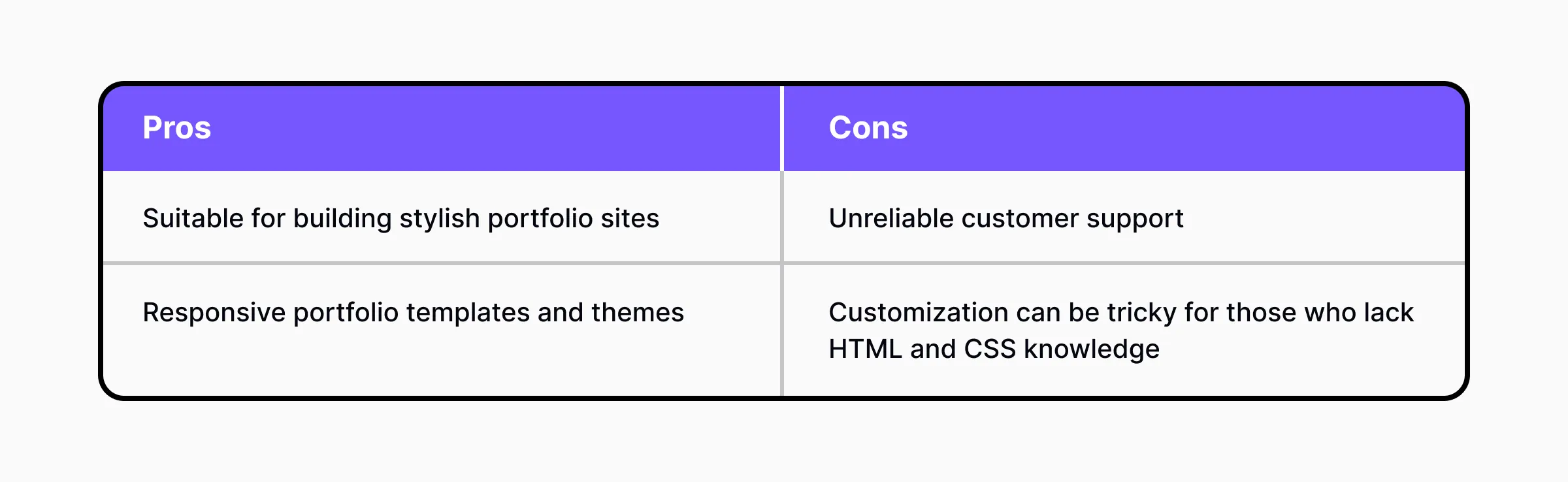 A comparative table of Dunked's pros and cons